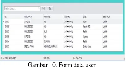 Gambar 10. Form data user 
