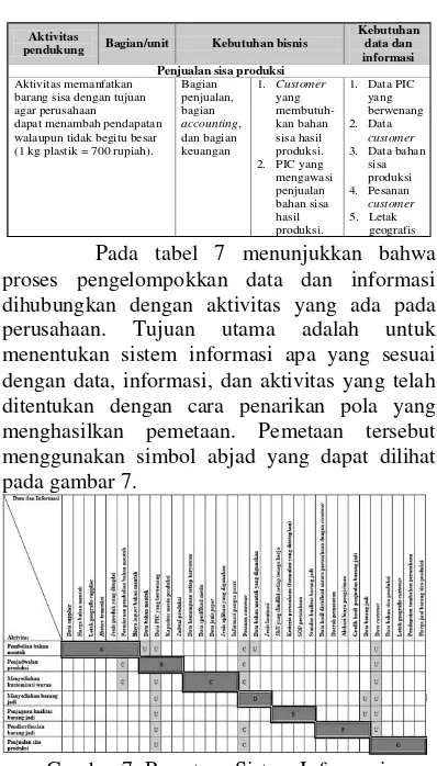 Gambar 7. Pemetaan Sistem Informasi. 