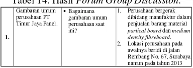 Tabel 14. Hasil Forum Group Discussion. 
