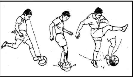 Gambar 4. Teknik Menendang Bola Menggunakan Punggung Kaki   (Sumber: Muchtar, 1992: 31) 