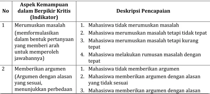 Tabel 1. Indikator Kemampuan Berpikir Kritis No dalam Berpikir KritisAspek Kemampuan