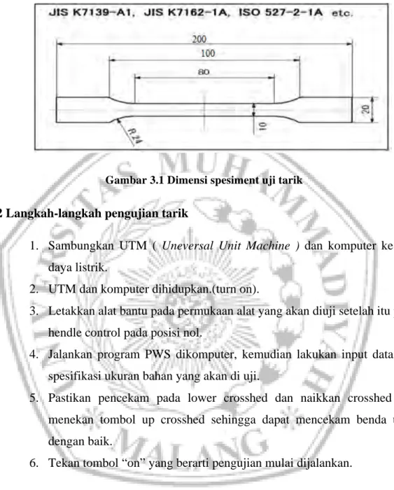 Gambar 3.1 Dimensi spesiment uji tarik 