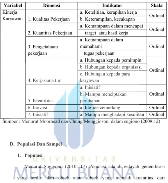 Tabel 3.3 Operasionalisasi Variabel Kinerja Karyawan (Y) 
