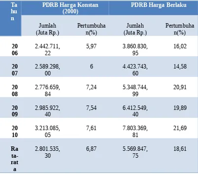 Table 1.1