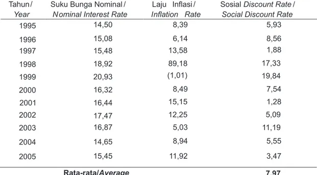 Tabel 2. Parameter Biologi Sumberdaya Ikan Perairan Umum Daratan di Sumatera Selatan,  2008.