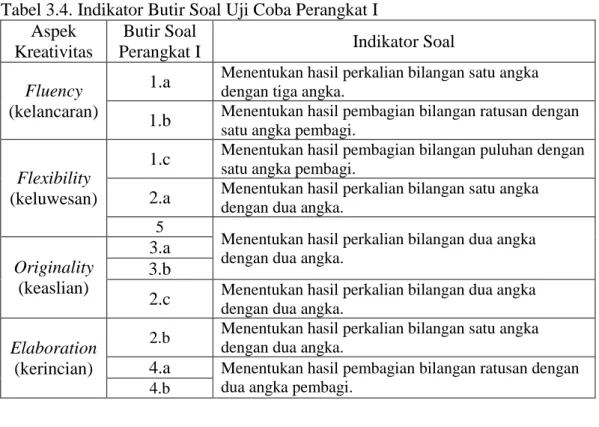 Tabel 3.4. Indikator Butir Soal Uji Coba Perangkat I  Aspek 