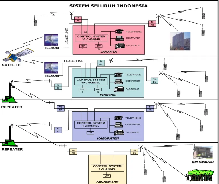 gambar . Sistem Komunikasi Radio Terpadu Kehutanan 