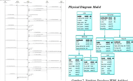 Gambar 7. Struktur Database PDM Aplikasi Antrian Digital Signage 