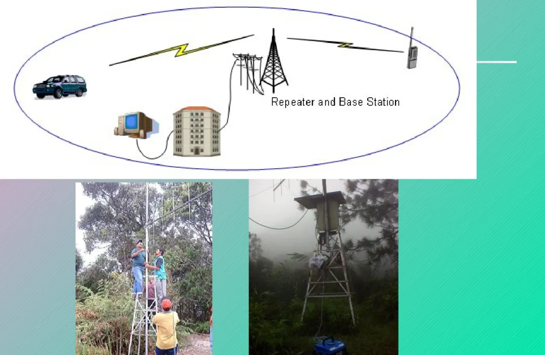 Gambar Repeater 