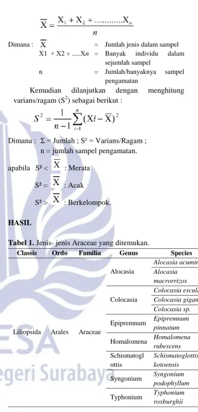 Tabel 1. Jenis- jenis Araceae yang ditemukan. 