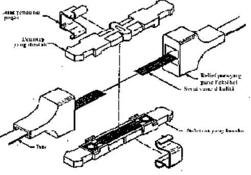 Gambar 6. Penyambungan mekanik pita 
