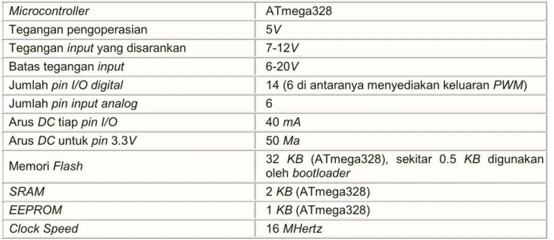 Tabel 1 Spesifikasi Arduino UNO 