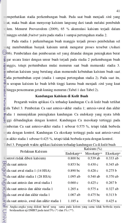 Tabel 3. Pengaruh waktu aplikasi kalsium terhadap kandungan Ca di kulit buah 