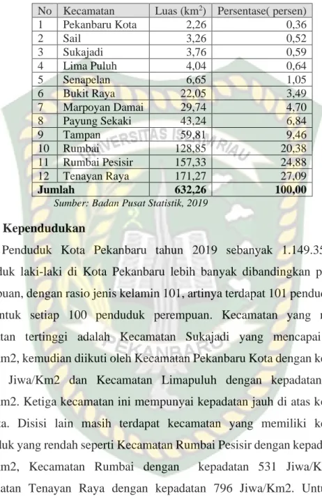 Tabel 4.2 Jumlah Penduduk dan Kepadatan Penduduk   Kota Pekanbaru 2019 