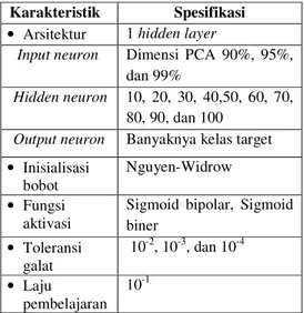 Tabel 1 Struktur JST 