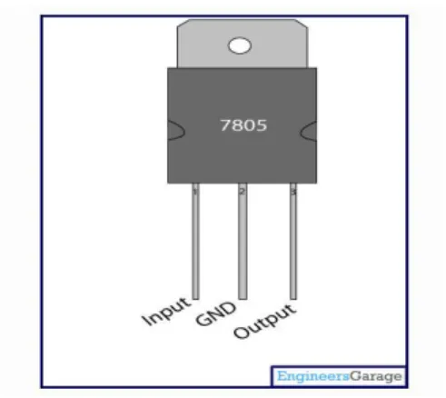 Gambar 2.8  IC 7805 Regulator  2.4.2  Fungsi IC 7805  