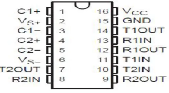 Gambar 2.4 IC MAX232 