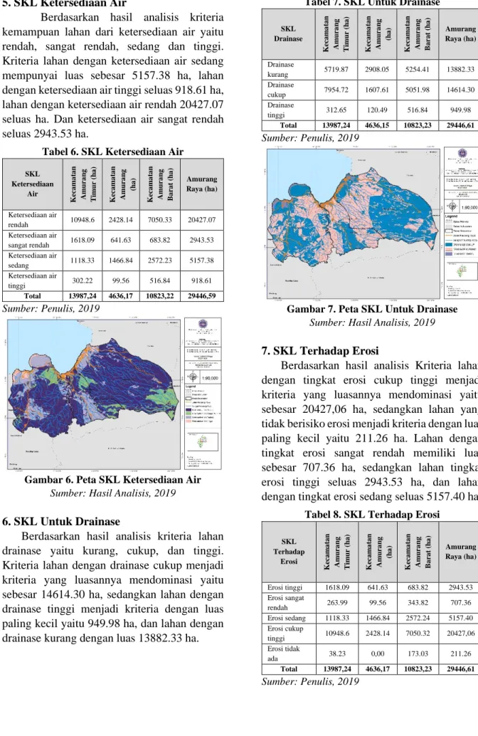 Gambar 6. Peta SKL Ketersediaan Air  Sumber: Hasil Analisis, 2019  6. SKL Untuk Drainase 