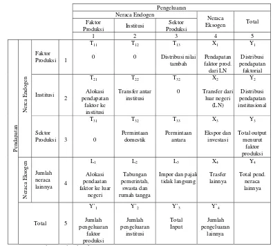 Tabel 3. Skema Sederhana SAM 