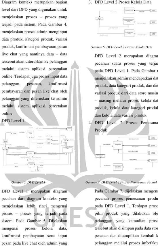 Gambar 5. DFD Level 1 