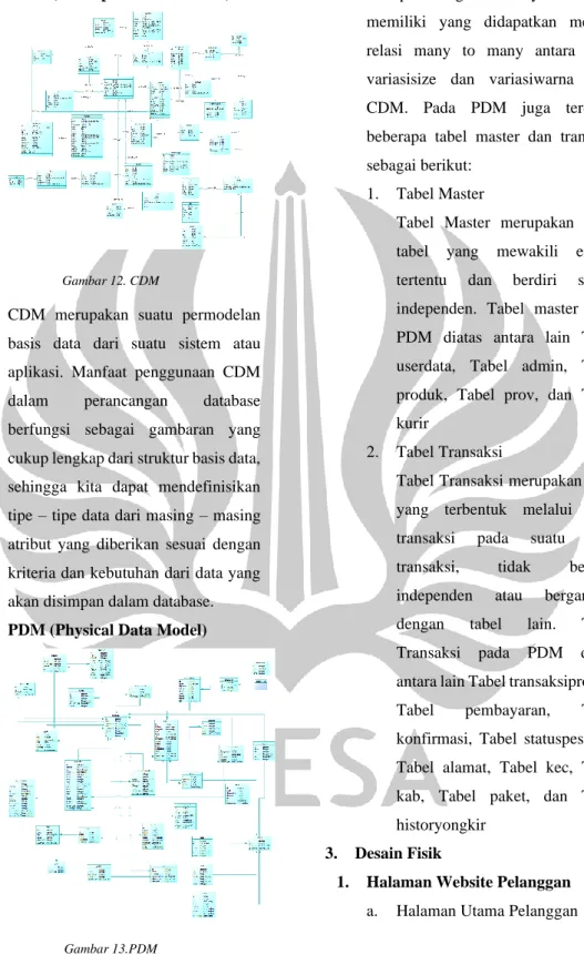 Gambar 12. CDM 