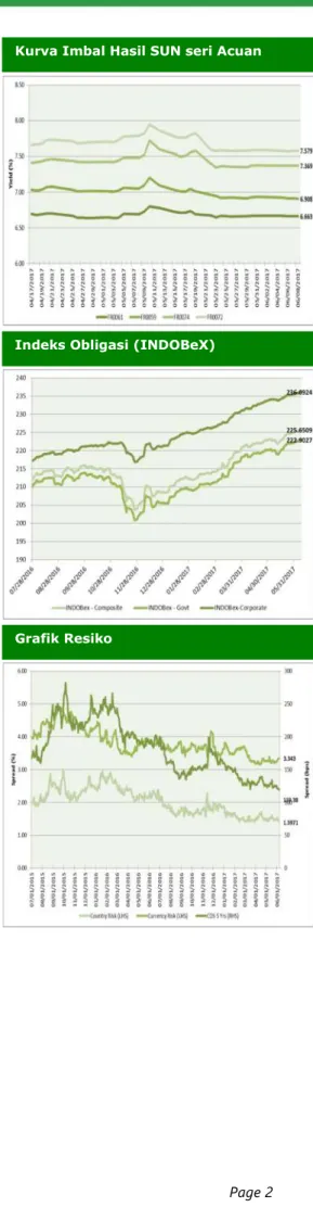 Grafik Resiko 