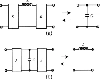 Gambar 1. (a) Rangkaian K-Inverter (b) Rangkaian J-Inverter 
