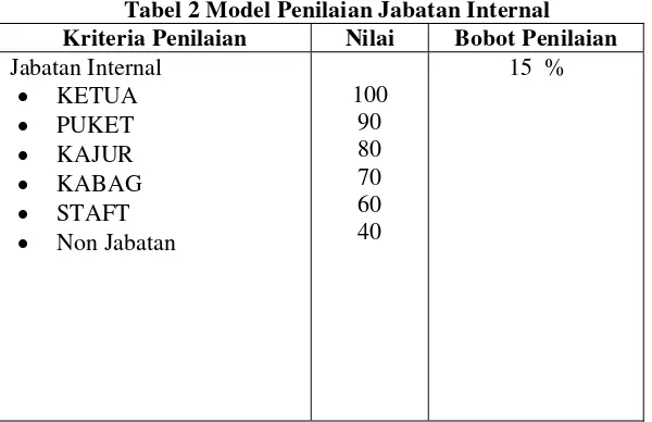 Tabel  1  Tabel Model Penilaian status dosen 