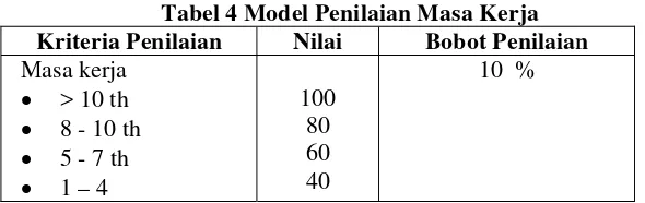 Tabel 4 Model Penilaian Masa Kerja 