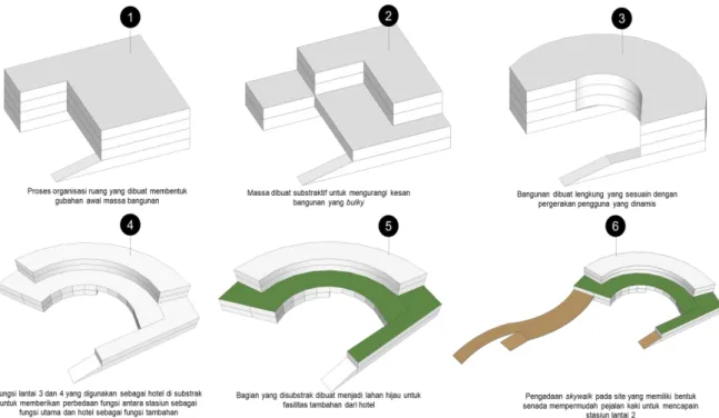 Gambar 8. Blokplan Stasiun Kiaracondong 