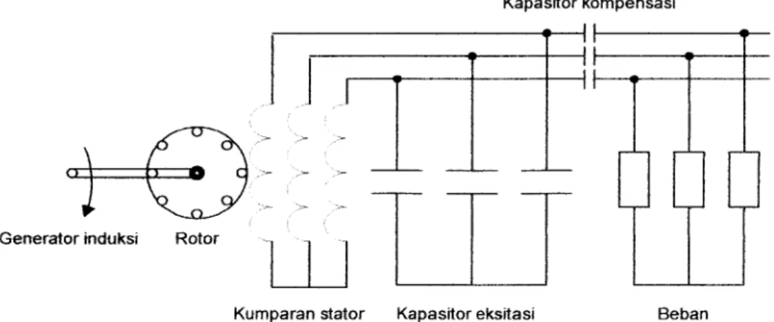 gambar  2.2.  dibawah ini: