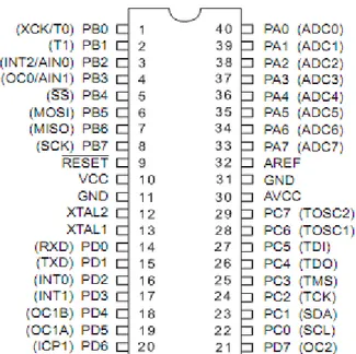 Gambar 2.2 Pin-pin ATMega32  (Atmel, 2011) 