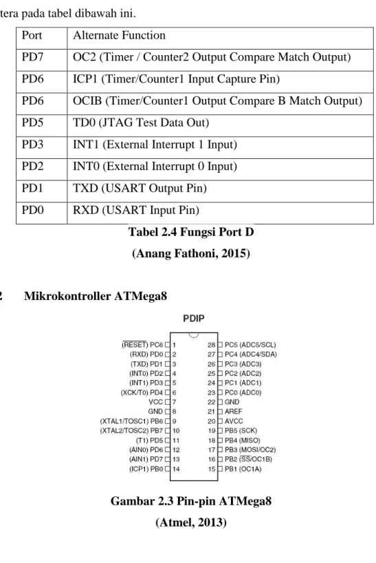Tabel 2.4 Fungsi Port D  (Anang Fathoni, 2015) 
