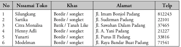 Tabel 5.4.