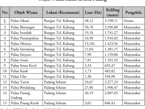Tabel 5.2. 