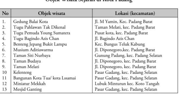 Tabel 5.3. 