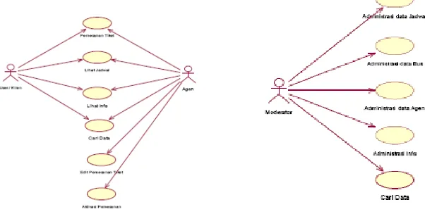 Gambar 4 Use Case Diagram 