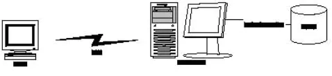 Gambar 7 Struktur Implementasi 