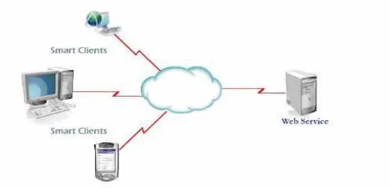 Gambar 3 Software Architecture 