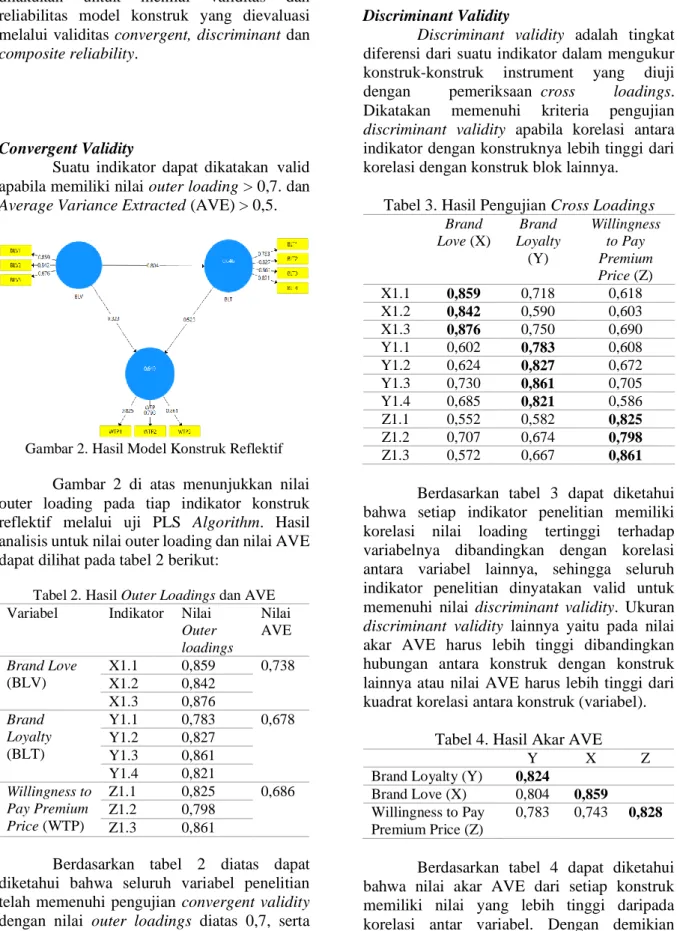 Gambar 2. Hasil Model Konstruk Reflektif  Gambar  2  di  atas  menunjukkan  nilai  outer  loading  pada  tiap  indikator  konstruk  reflektif  melalui  uji  PLS  Algorithm