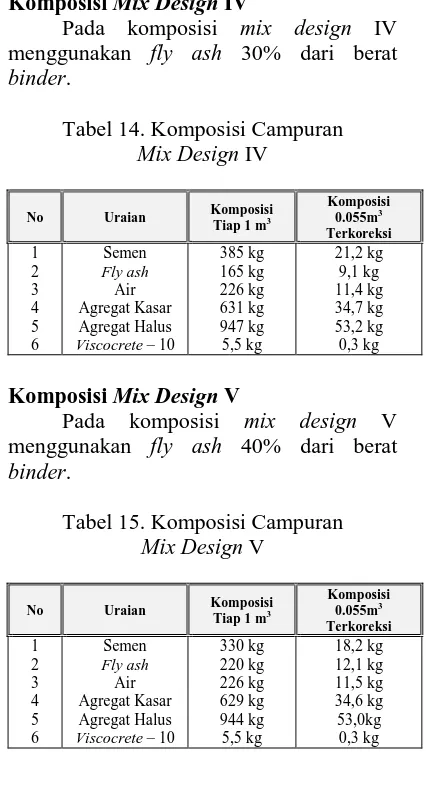 Tabel 15. Komposisi Campuran  Mix Design V 