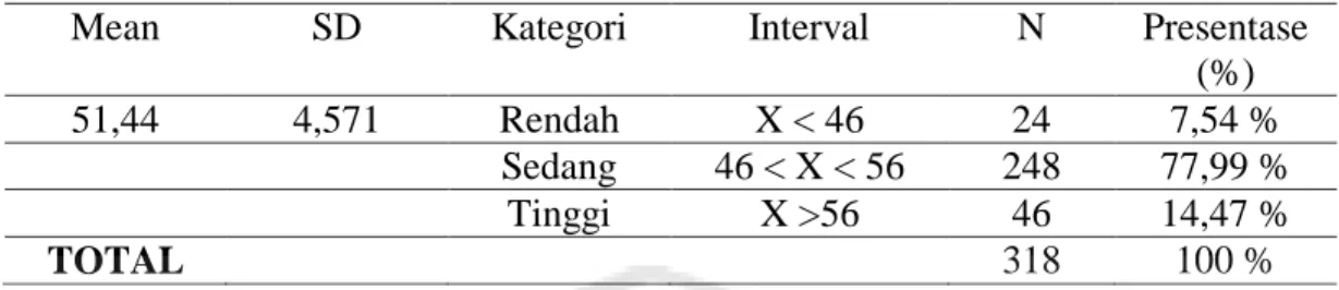 Tabel 3. Deskripsi Variabel Integritas Moral 