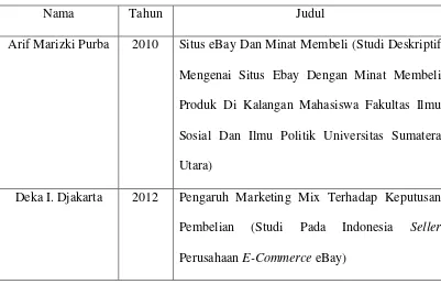 Tabel 2.2. Penelitian Terdahulu terhadap eBay 