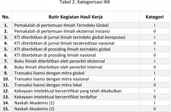 Tabel 2. Kategorisasi IKK 
