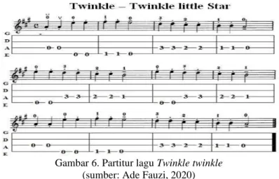 Gambar 6. Partitur lagu Twinkle twinkle  (sumber: Ade Fauzi, 2020) 