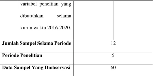 Tabel 3.2 Sampel Penelitan 