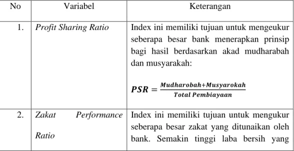 Tabel 3. 3 Pengukuran dengan IPI 