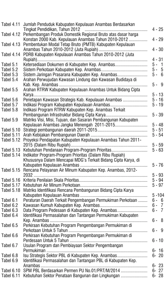 Tabel 4.11  Jumlah Penduduk Kabupaten Kepulauan Anambas Berdasarkan 