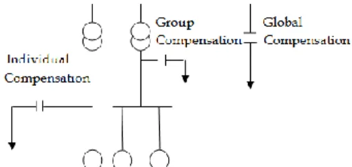 Gambar 3. Gelombang Sinusoidal Beban Kapasitif  (C) Listrik AC. 