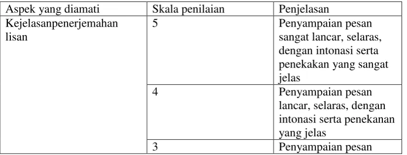 Tabel 3.4 